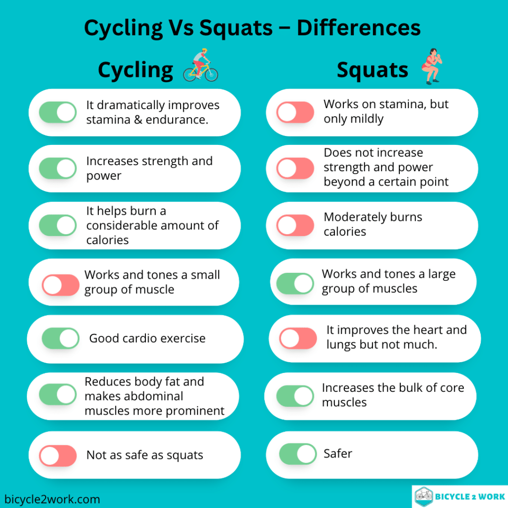 The differences between cycling and squats