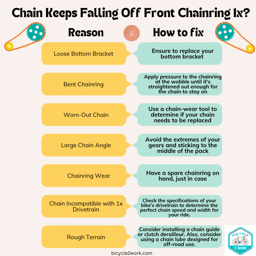 Reasons and fixes for chain falling off 1x chainring