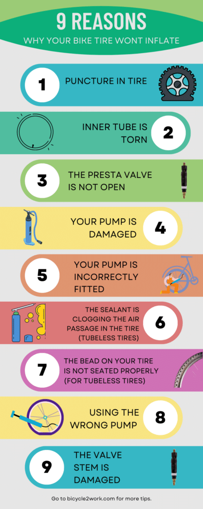 An Infographic Of The Reasons Why Your Bike Tire Wont Inflate